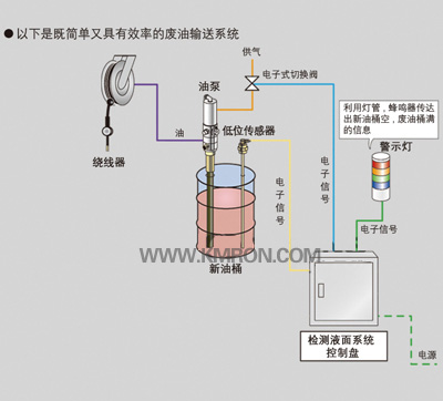 Integrated fuel supply system